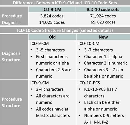 icd9 converter|ICD.Codes